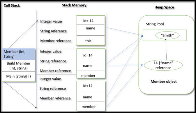 stack-memory